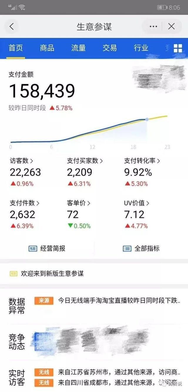 淘宝无货源运营营销经典案例技巧分享 淘宝无货源运营营销经典案例技巧分享
