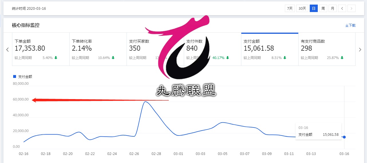 如何理性看待天猫无货源模式 如何理性看待天猫无货源模式