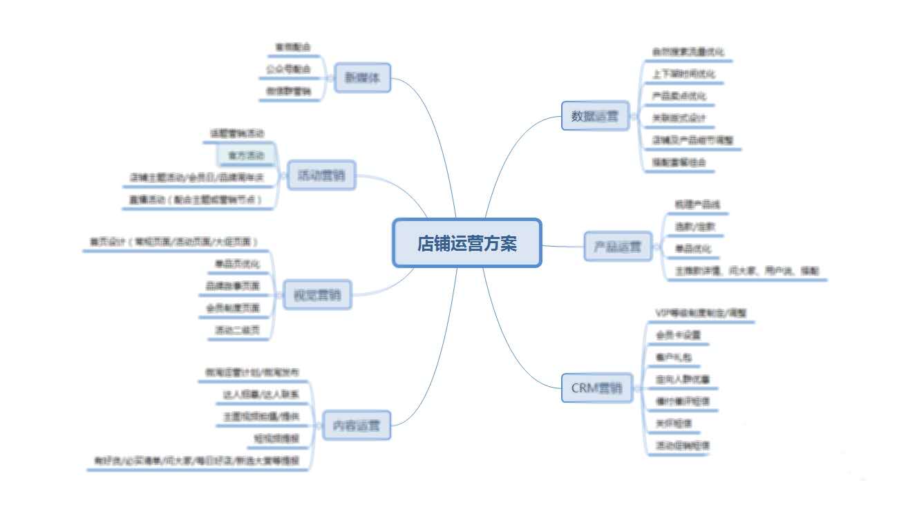 淘宝天猫开店运营如何打造潜力爆款 淘宝天猫开店运营如何打造潜力爆款