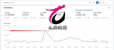 这份店铺运营方案价值5w+辅助商家理清整体布局,日销上万! 这份店铺运营方案价值5w+辅助商家理清整体布局,日销上万!
