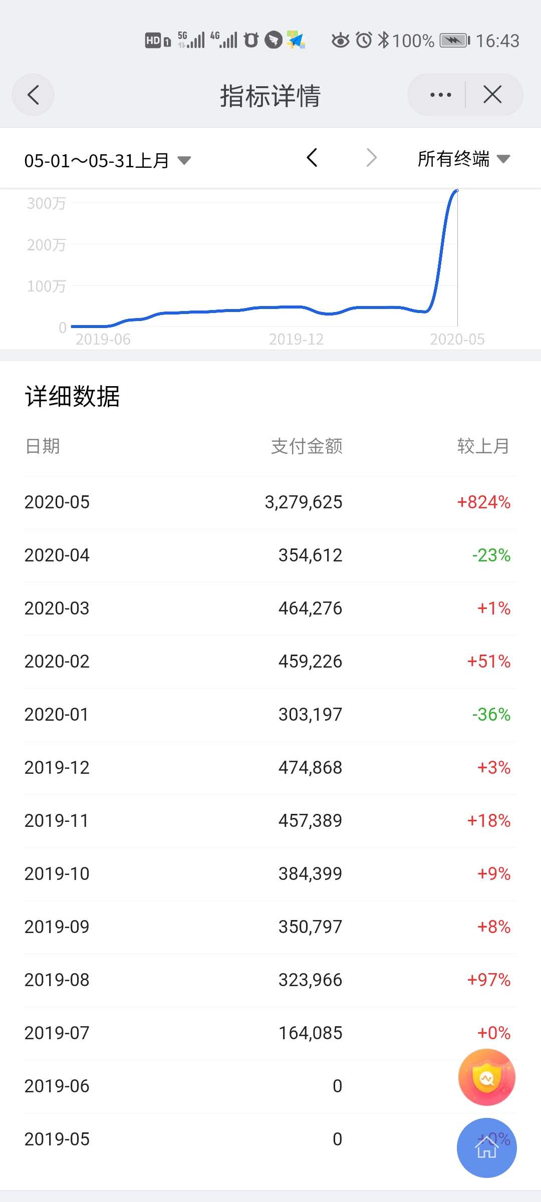 天猫店群怎么操作?天猫店群玩法,精细化运营引爆自然流量! 天猫店群怎么操作?天猫店群玩法,精细化运营引爆自然流量!