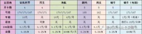 话机、民生、海航、用友、朗玛、蜗牛 话机、民生、海航、用友、朗玛、蜗牛