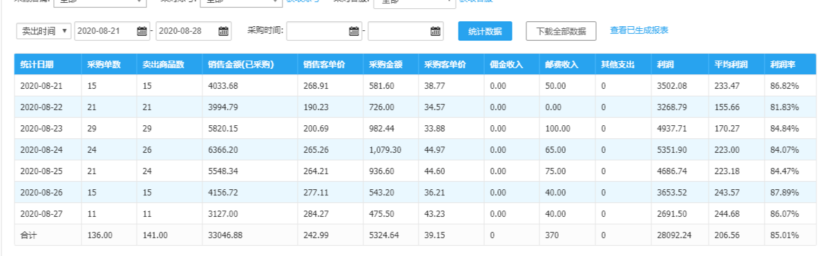 天猫店群高利润玩法解析,天猫店群新玩法,不跑销量做高利润 天猫店群高利润玩法解析,天猫店群新玩法,不跑销量做高利润