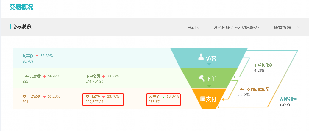 天猫店群培训哪家好?学习天猫无货源技术,如何选择靠谱的培训机 天猫店群培训哪家好?学习天猫无货源技术,如何选择靠谱的培训机