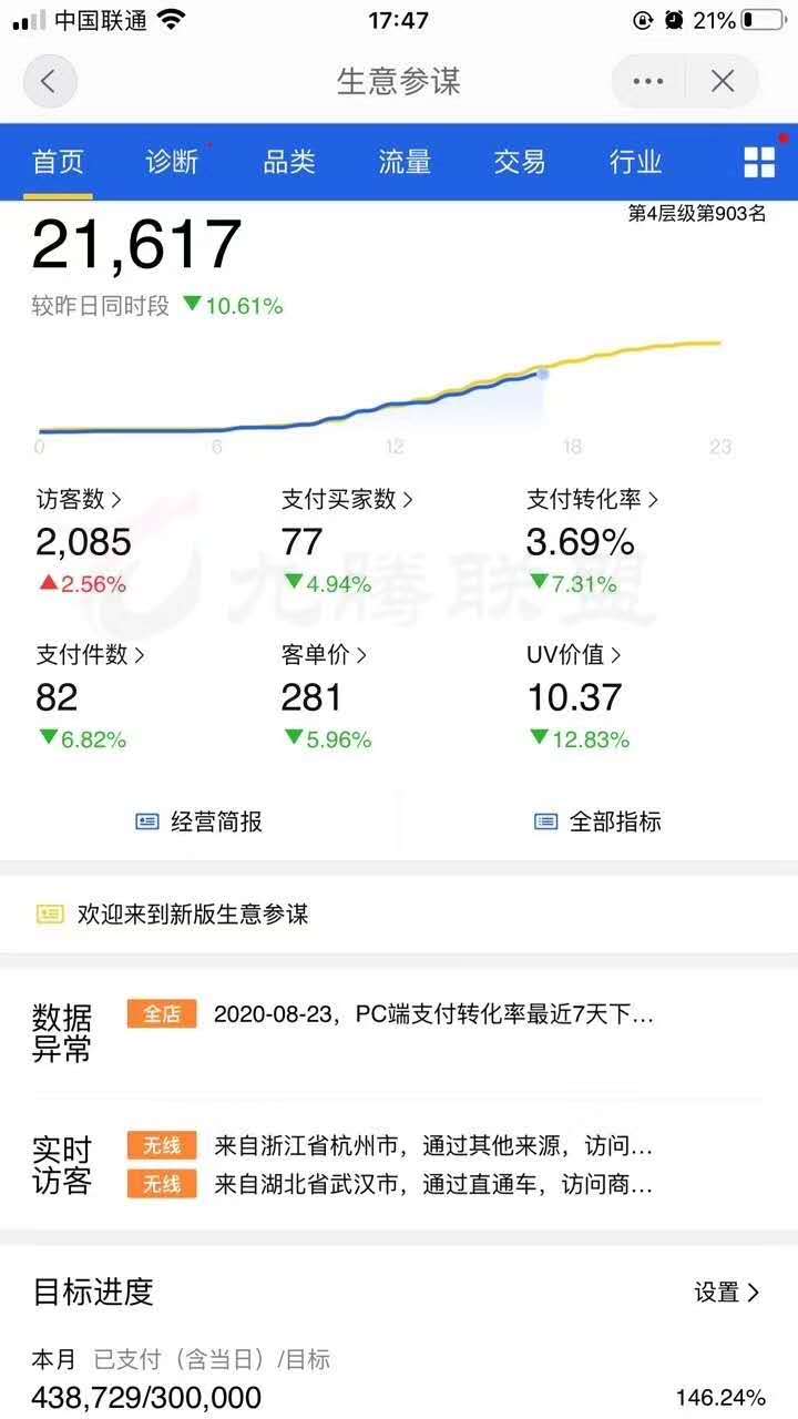 做天猫店群选好类目才是关键!适合做天猫店群的类目有哪些? 做天猫店群选好类目才是关键!适合做天猫店群的类目有哪些?