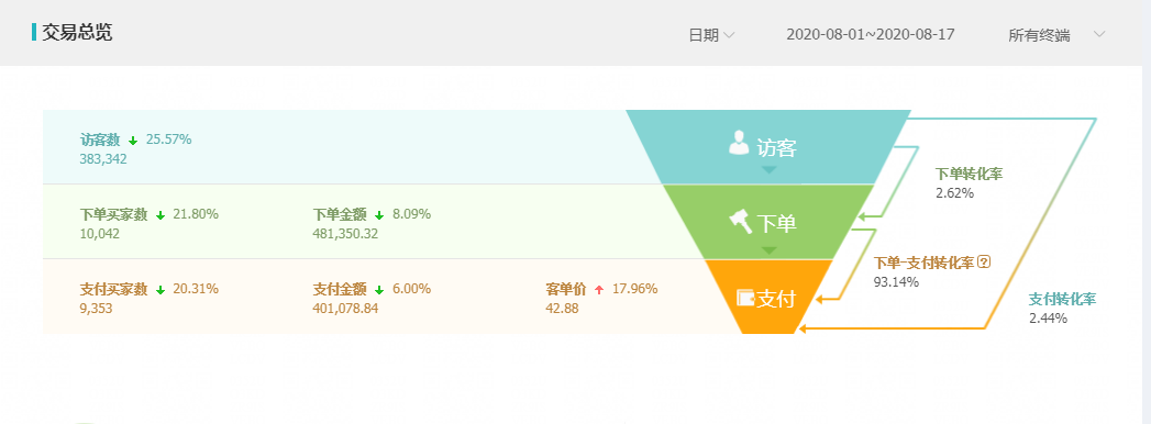 互联网项目“京东店群、淘宝店群和天猫无货源店群”创业者该如何 互联网项目“京东店群、淘宝店群和天猫无货源店群”创业者该如何