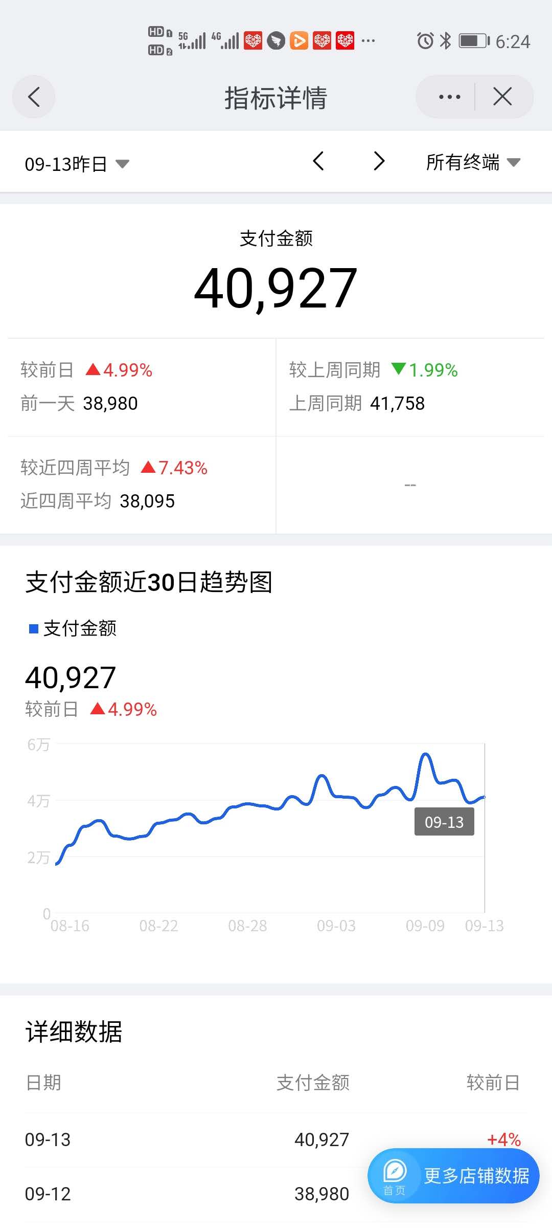 天猫店群高利润玩法,每单百元以上利润,适合做的类目有哪些? 天猫店群高利润玩法,每单百元以上利润,适合做的类目有哪些?