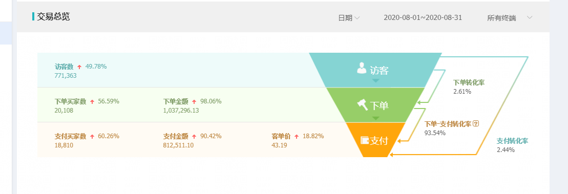 天猫店群引领互联网创业项目,一次投资做天猫,月月回报三十万! 天猫店群引领互联网创业项目,一次投资做天猫,月月回报三十万!