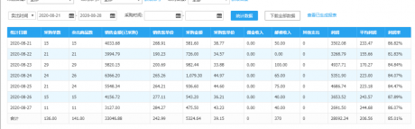 天猫店群高利润玩法解析,天猫店群新玩法,不跑销量做高利润 天猫店群高利润玩法解析,天猫店群新玩法,不跑销量做高利润