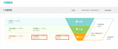 天猫店群培训哪家好?学习天猫无货源技术,如何选择靠谱的培训机 天猫店群培训哪家好?学习天猫无货源技术,如何选择靠谱的培训机