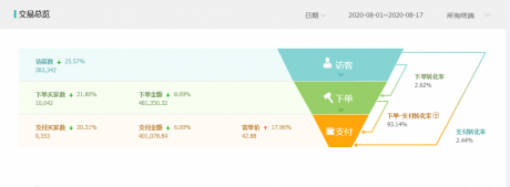 互联网项目“京东店群、淘宝店群和天猫无货源店群”创业者该如何 互联网项目“京东店群、淘宝店群和天猫无货源店群”创业者该如何
