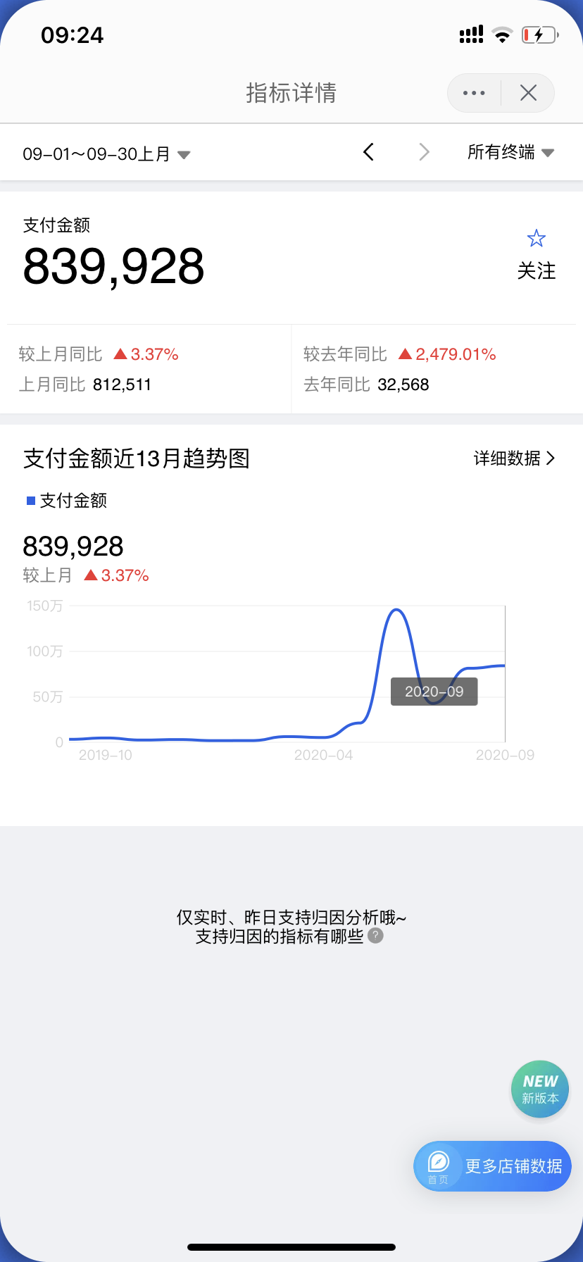 天猫无货源店铺需要多少钱?天猫店群项目投资和利润怎么样? 天猫无货源店铺需要多少钱?天猫店群项目投资和利润怎么样?