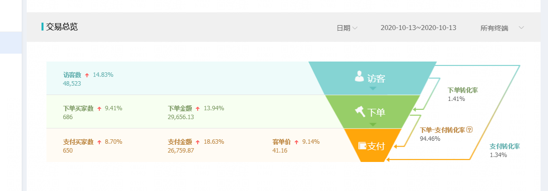 天猫店群蓝海高利润玩法,放弃无货源铺货模式,完美规避天猫新规 天猫店群蓝海高利润玩法,放弃无货源铺货模式,完美规避天猫新规