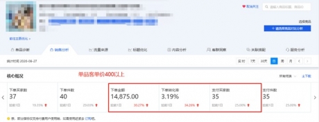 天猫店群用什么软件好?天猫无货源店群项目该怎么操作? 天猫店群用什么软件好?天猫无货源店群项目该怎么操作?