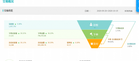 天猫店群是什么意思?天猫店群项目的投资和利润怎么样? 天猫店群是什么意思?天猫店群项目的投资和利润怎么样?
