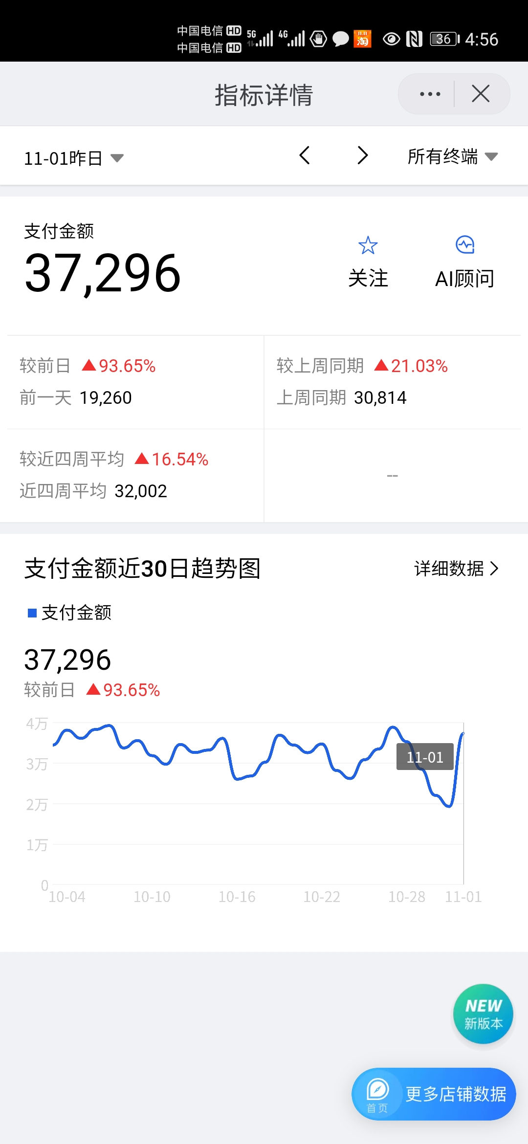 双十一临近,天猫无货源新规突然上线,店群商家:这是什么道理? 双十一临近,天猫无货源新规突然上线,店群商家:这是什么道理?