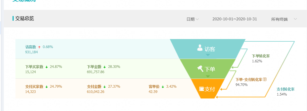 天猫无货源店群模式,跃居互联网创业领军,没有货源也能做! 天猫无货源店群模式,跃居互联网创业领军,没有货源也能做!