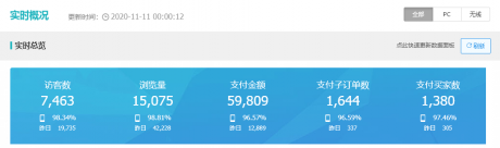 2020天猫双十一,做天猫店群模式,没有货源也赚到了五百万! 2020天猫双十一,做天猫店群模式,没有货源也赚到了五百万!