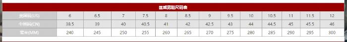 莆田鞋工厂要选w信anfu033耐克和匡威鞋码对照表,帮你挑 莆田鞋工厂要选w信anfu033耐克和匡威鞋码对照表,帮你挑